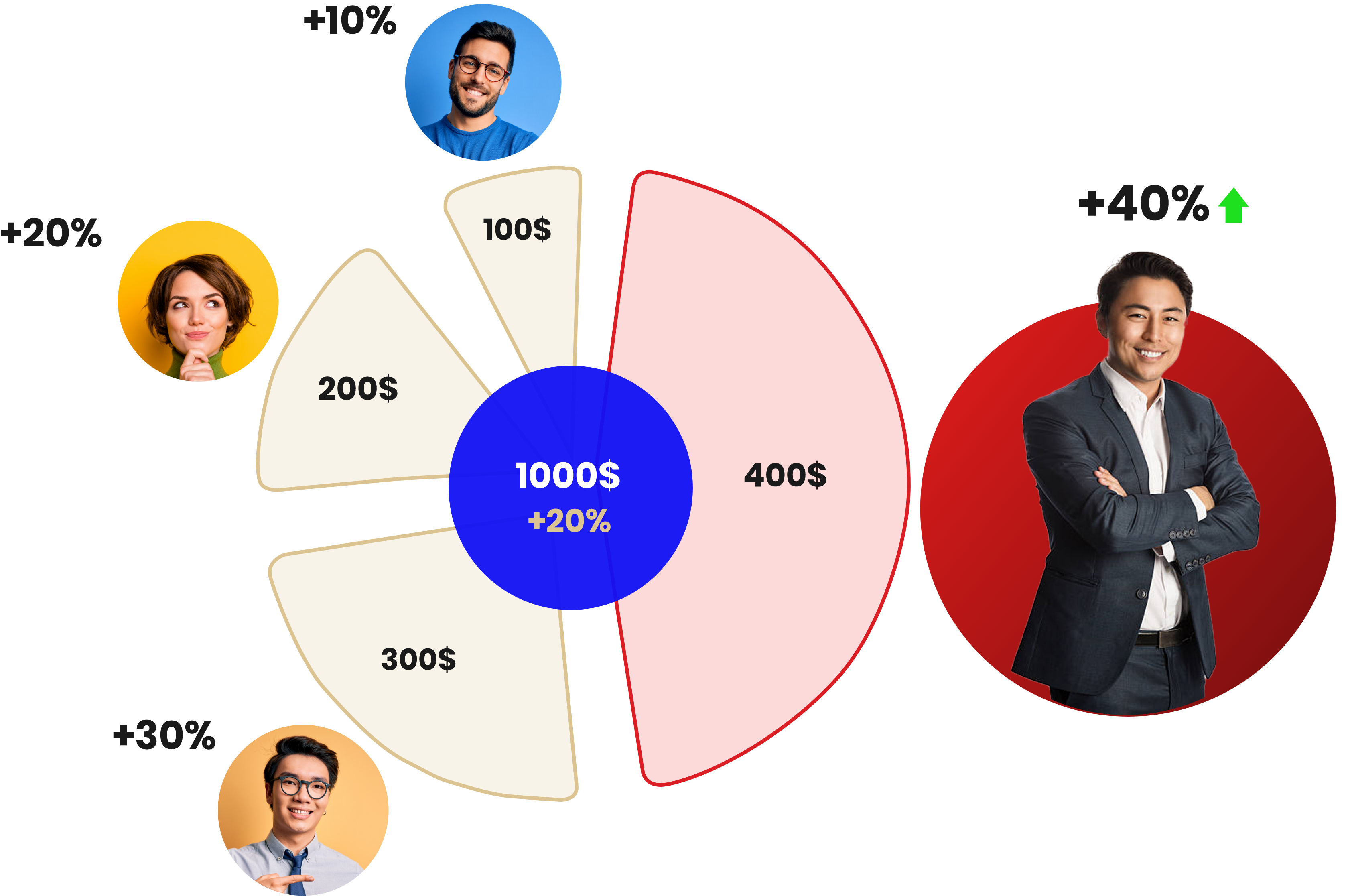 Doo PAMM investment return scheme